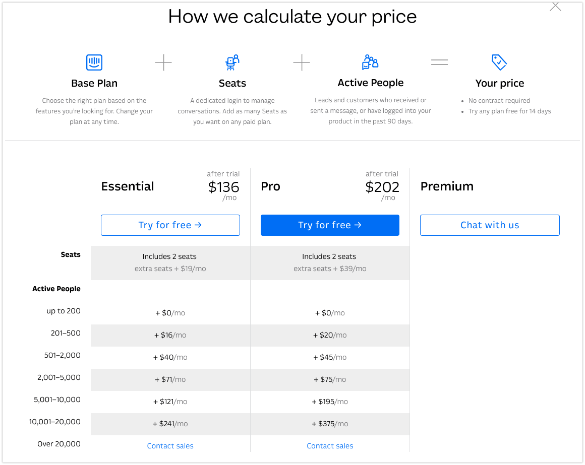 Intercom pricing scaling with user base growth