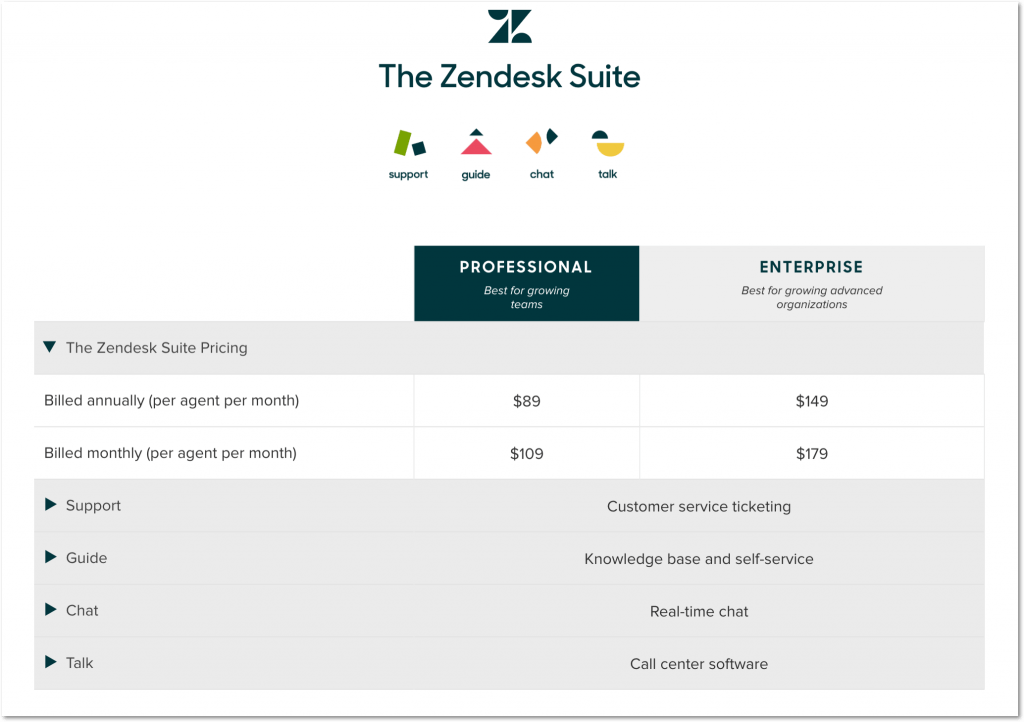 zendesk pricing