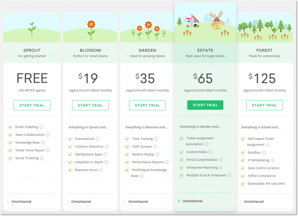 Zendesk Vs Freshdesk The Ultimate Comparison Of Help Desk Tools