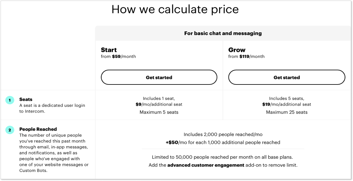 How Intercom calculates prices