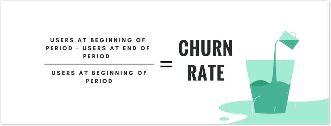 Customer-Churn-Rate