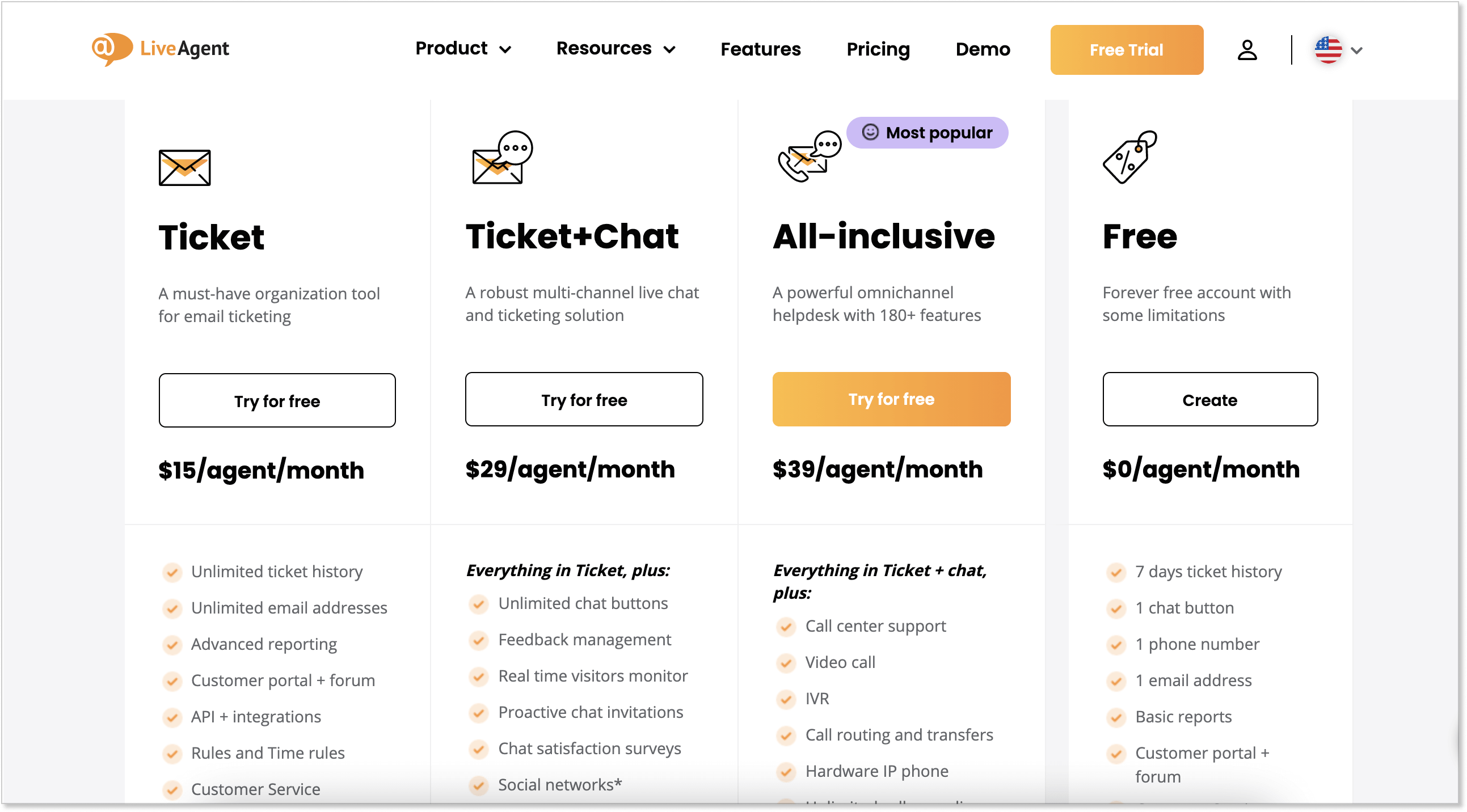 LiveAgent subscription plans with prices