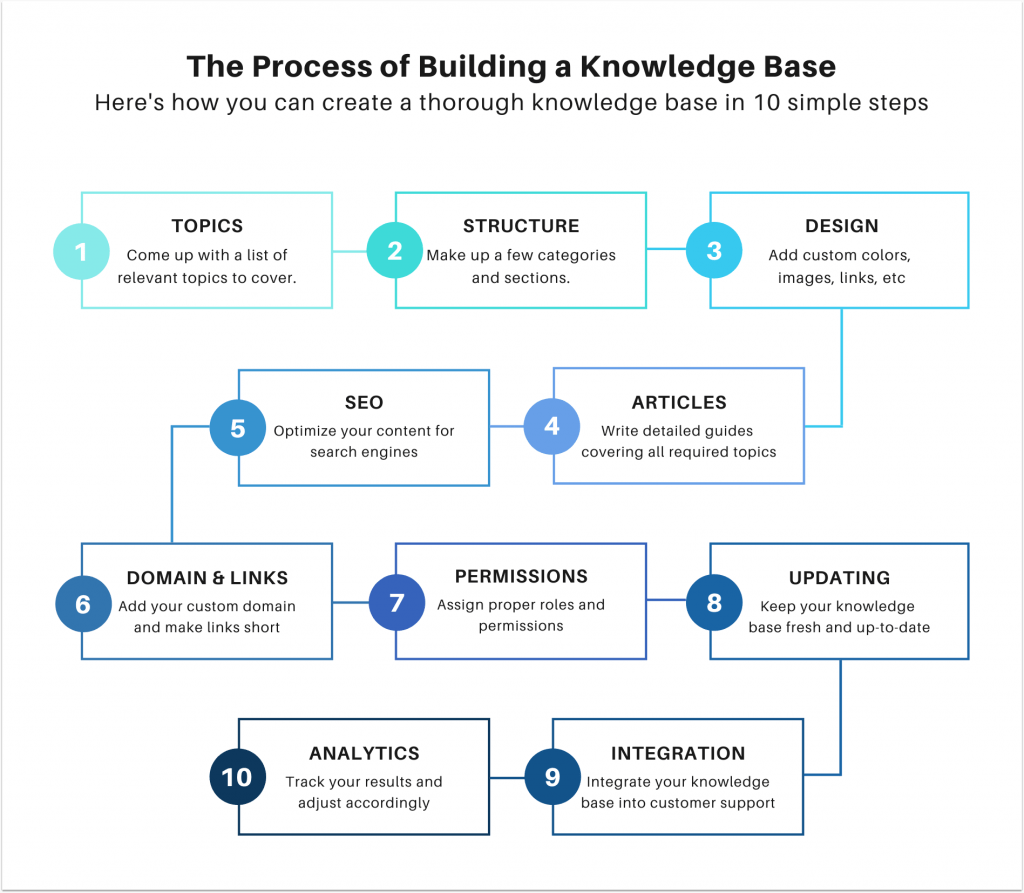 Knowledge Center