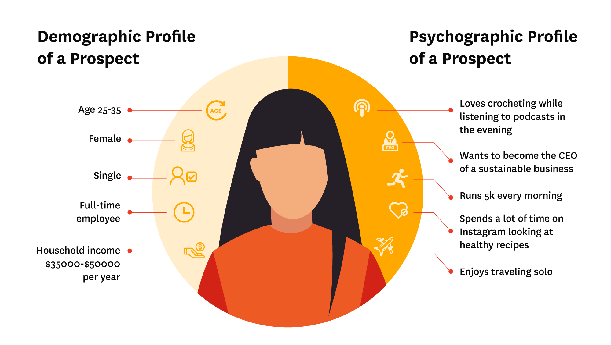 Demographic data vs Psychographic data of a prospect