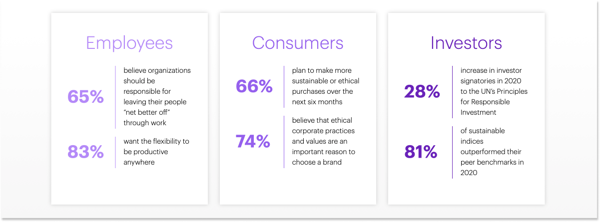 Accenture research