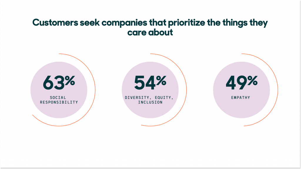 Customer Service Trends 2024 Exploring 10 Key Predictions