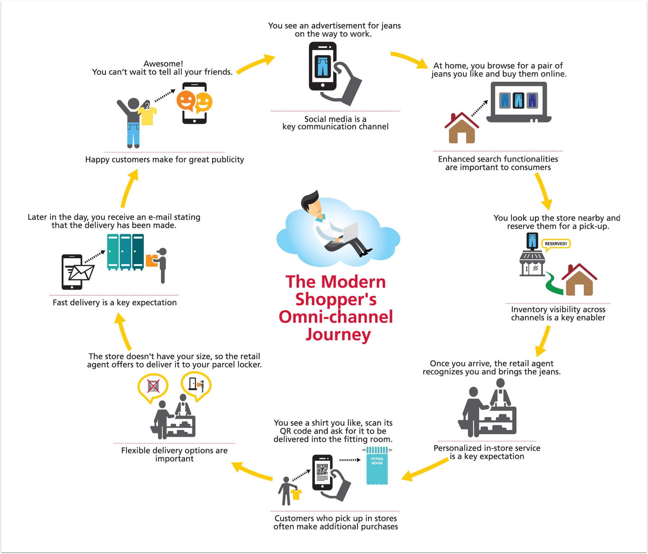 Simple Modern, Customer Service & Information