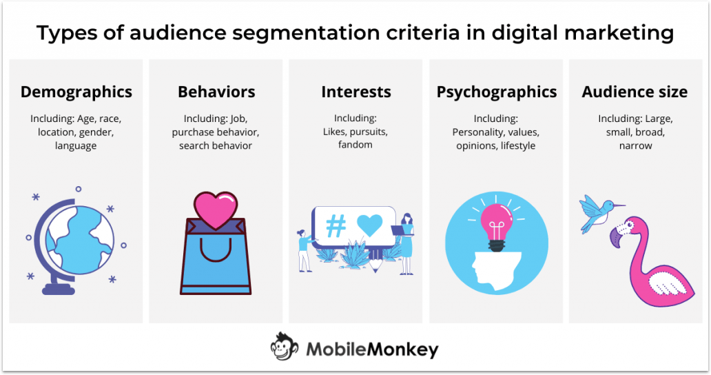 digital engagement strategy