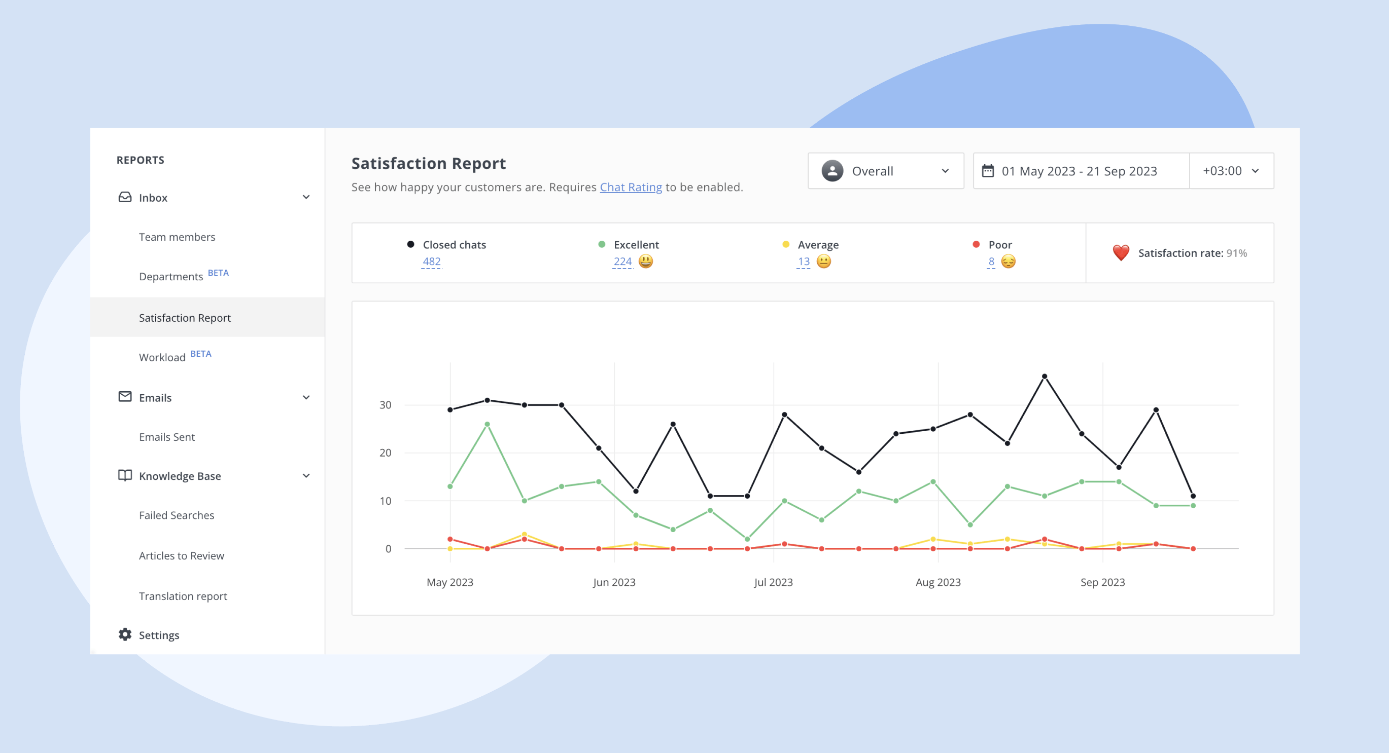 helpcrunch_satisfaction_report