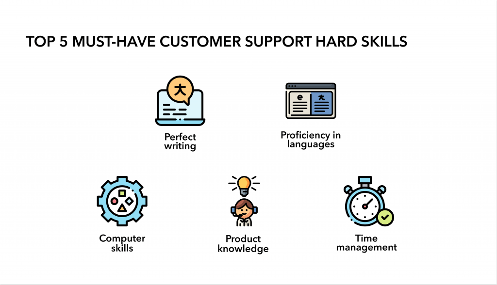 top-15-customer-service-skills-and-how-to-hone-them