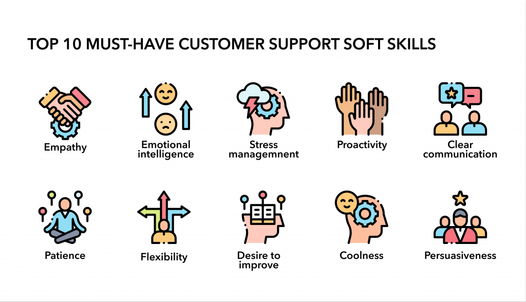 building-customer-service-soft-skills-course-online-video-lessons