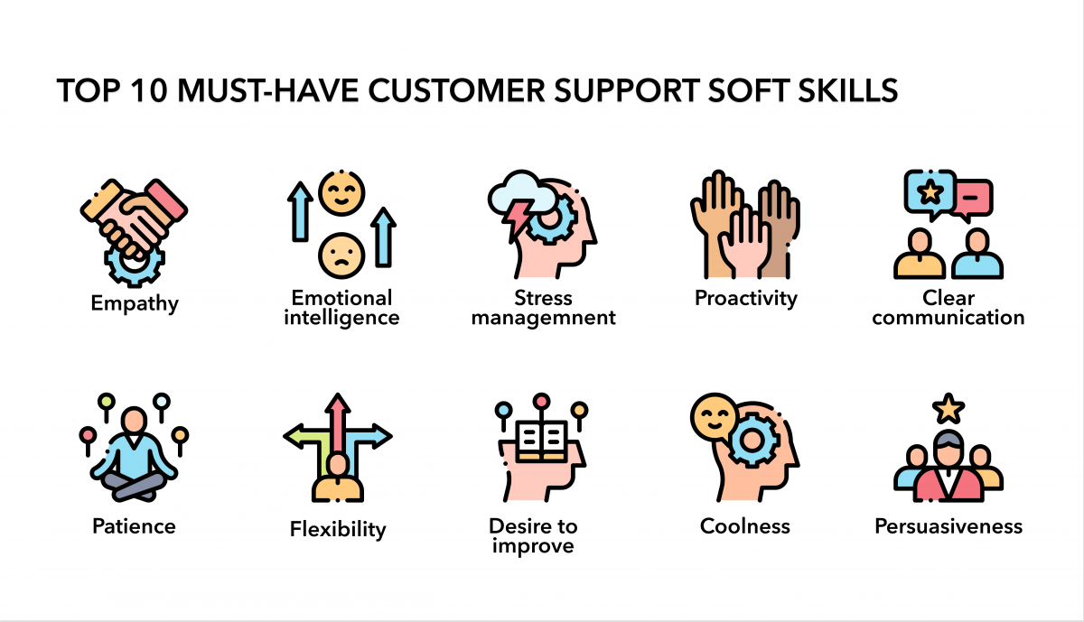 Top 15 Customer Service Skills And How To Hone Them