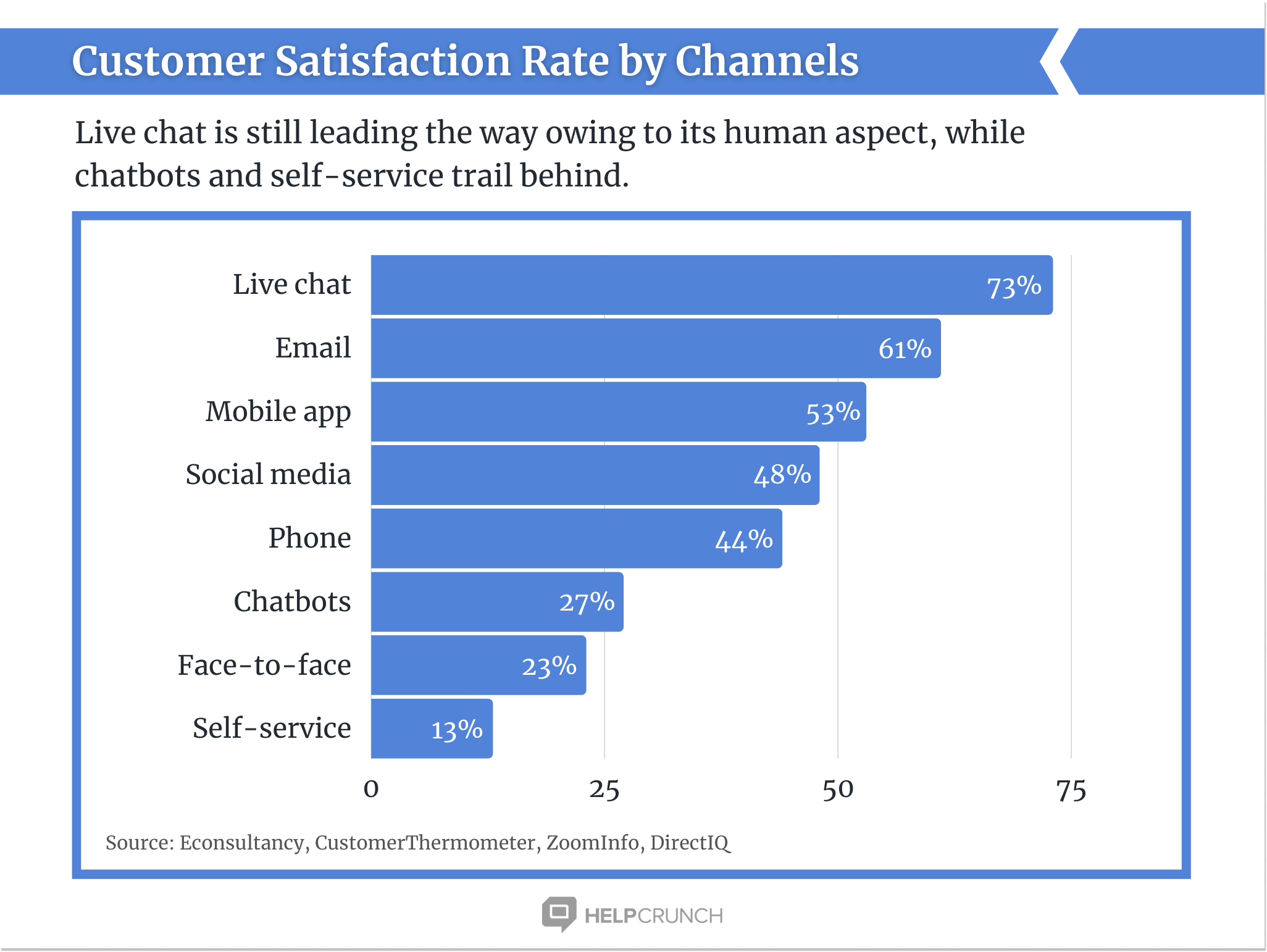 customer satisfaction by HelpCrunch