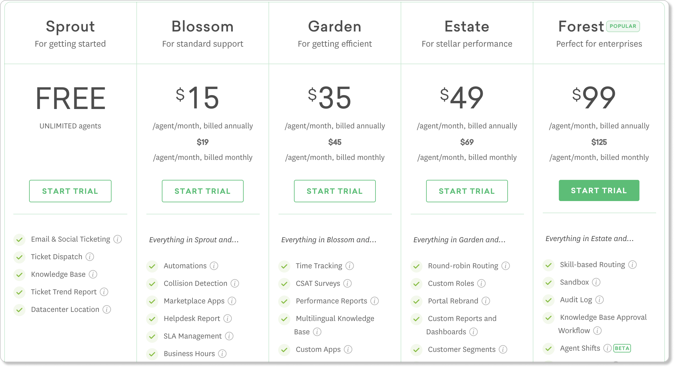 zendesk pricing starter