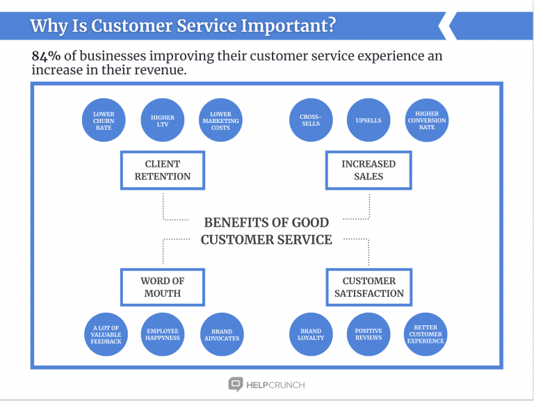 Customer Service The OneStop Guide
