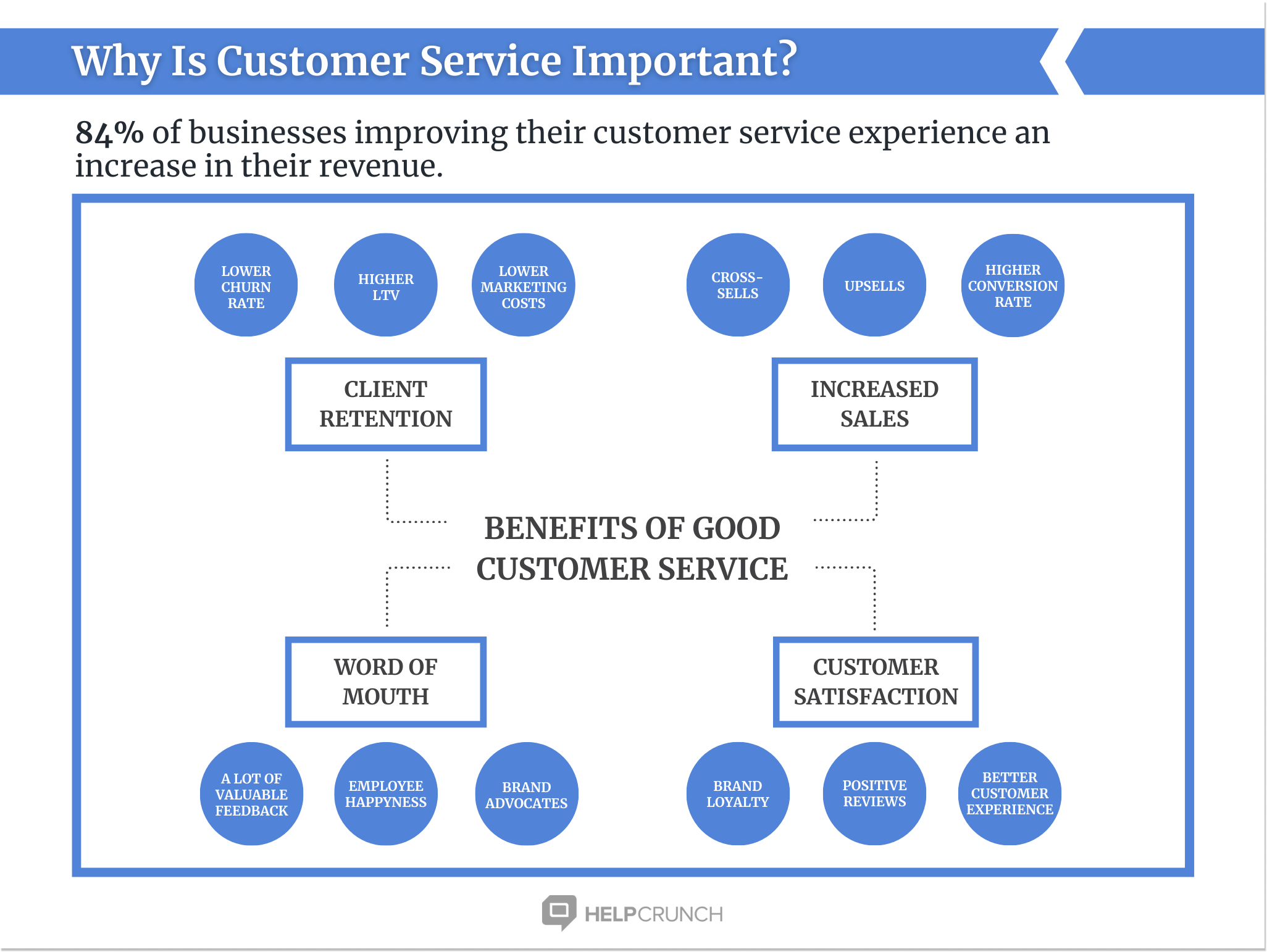 benefits of good customer care