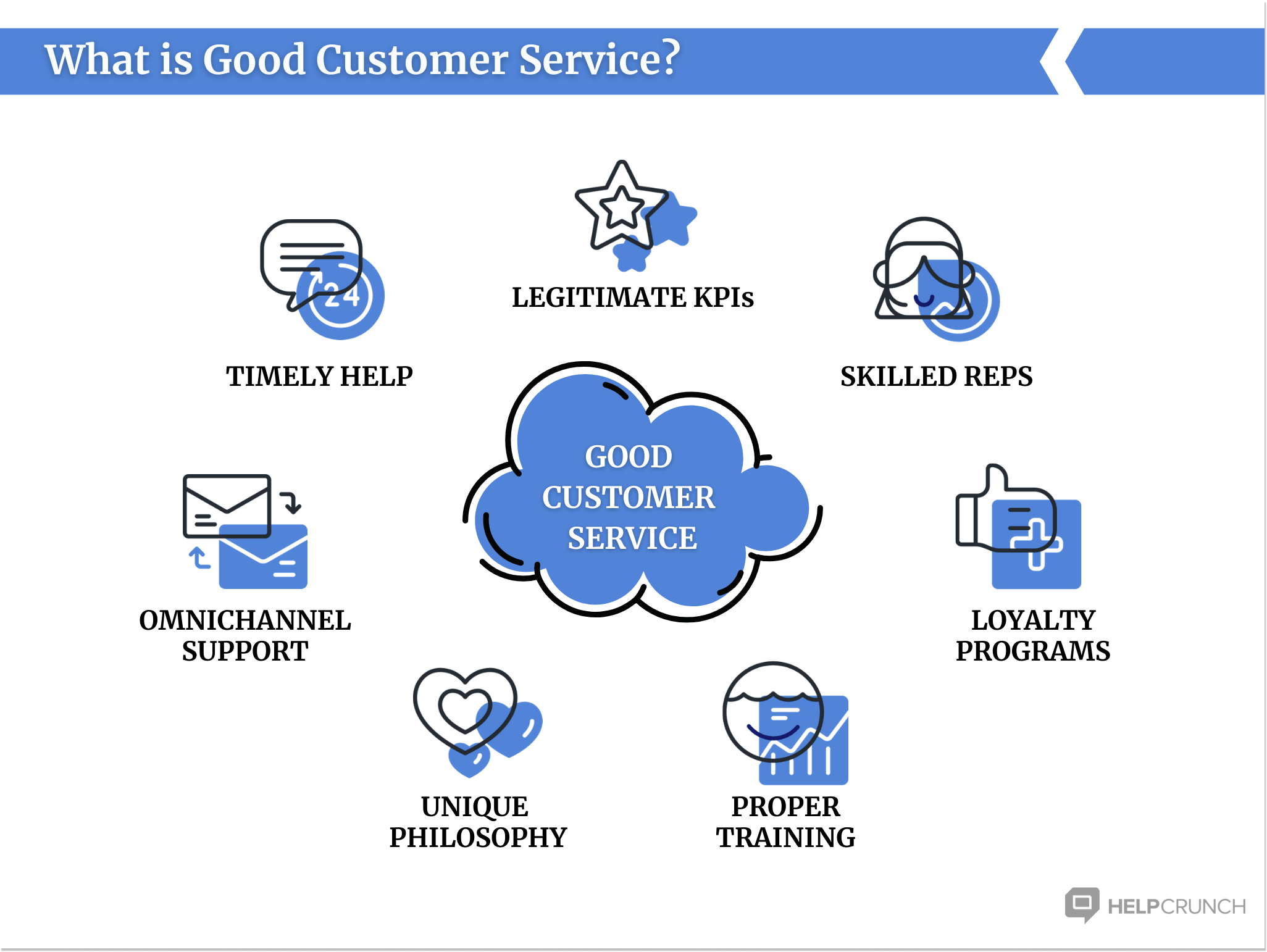 Customer knowledge - Effective support