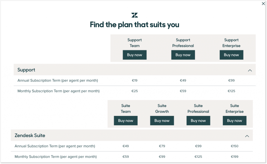 Freshdesk vs Zendesk Battle What Should You Choose?