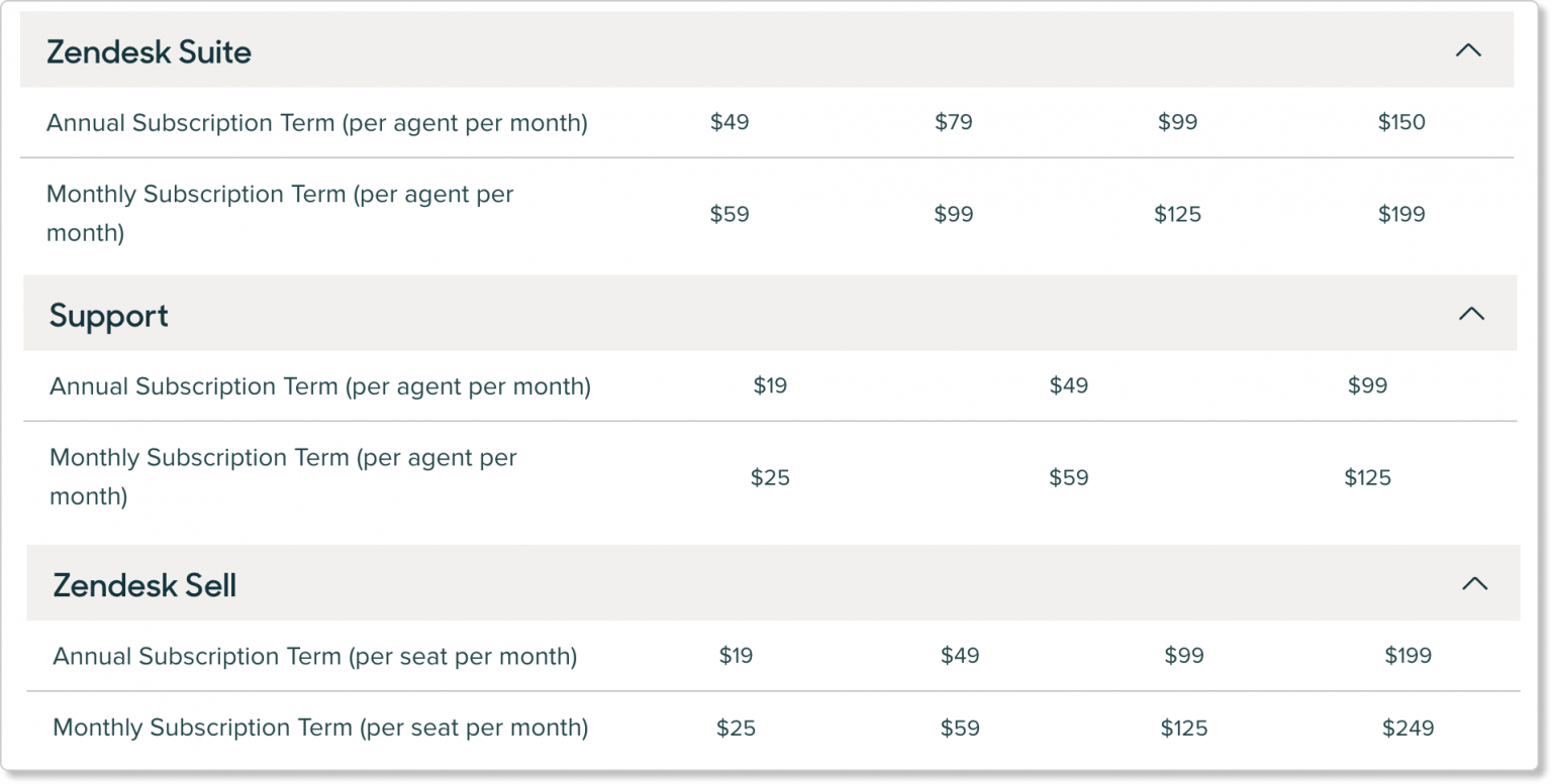 Zendesk vs Freshdesk The Ultimate Comparison