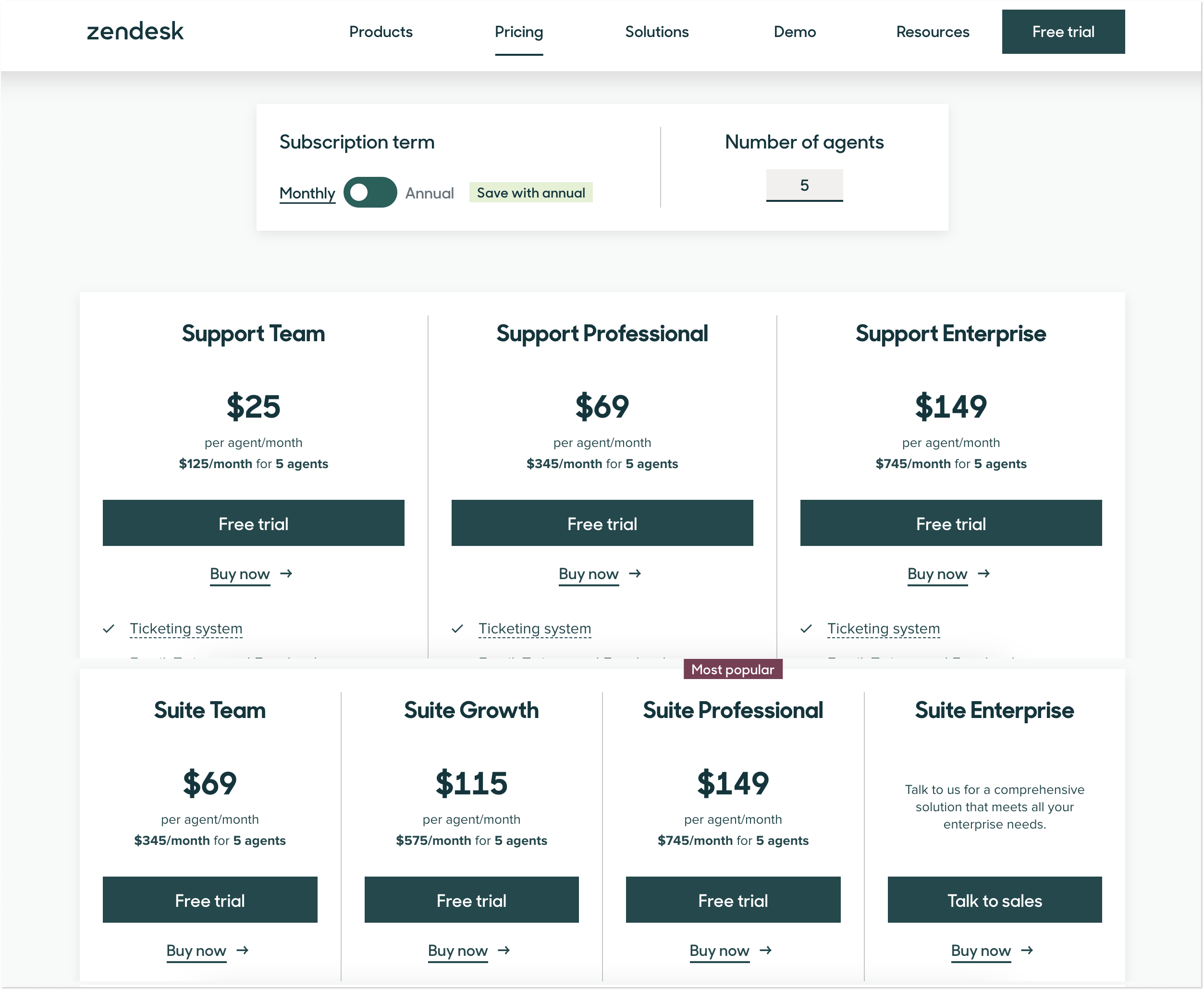 Zendesk pricing_Support and Suit_USD