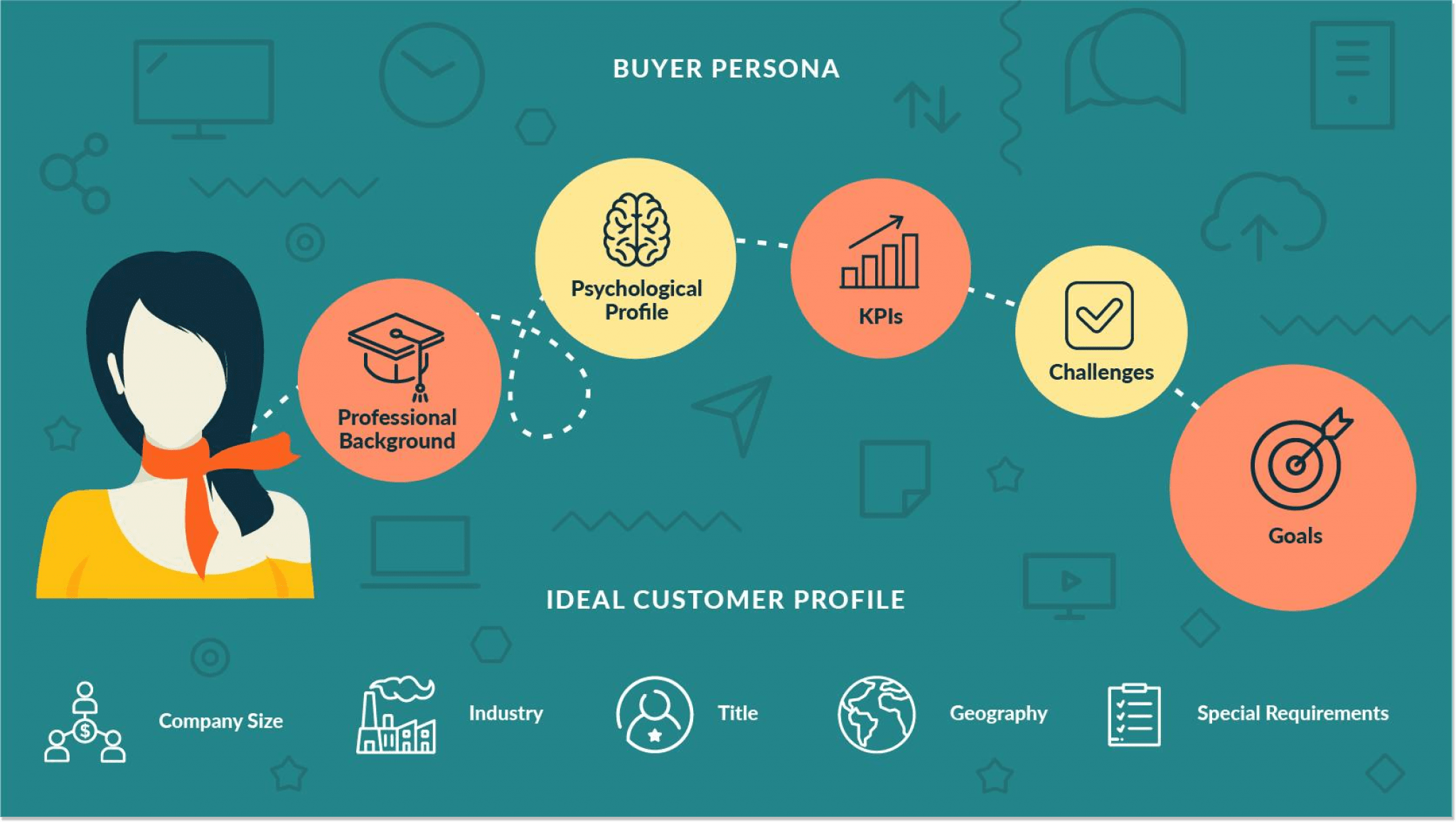 Customer Segmentation 6 Types You Might Want To Use 