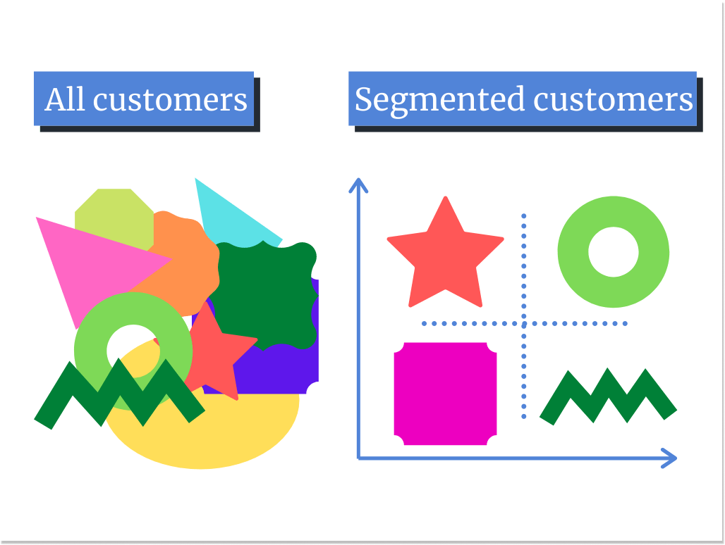 what is customer segmentation be HelpCrunch