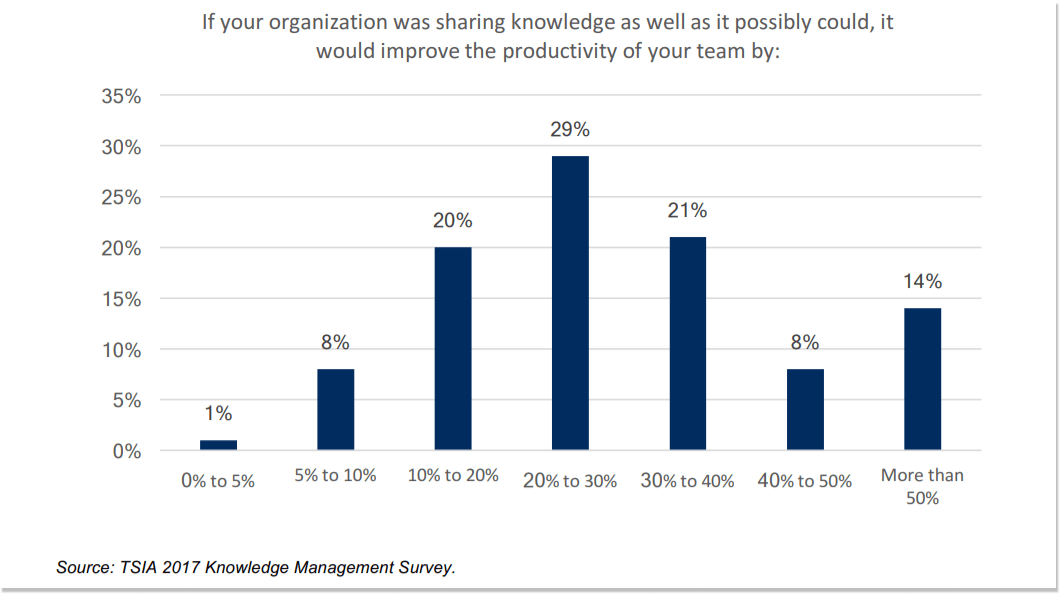 knowledge management survey 