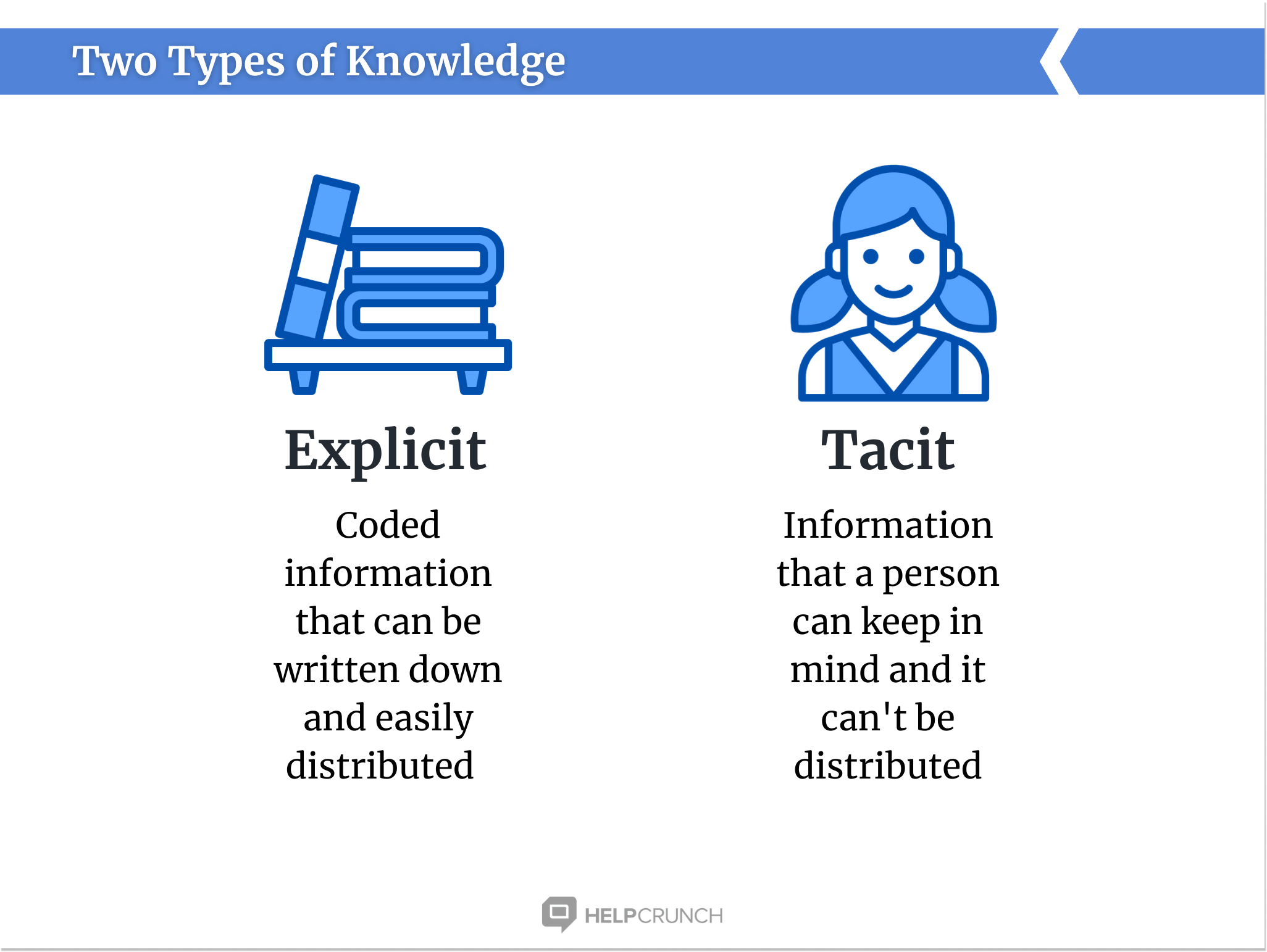 types of knowledge by HelpCrunch