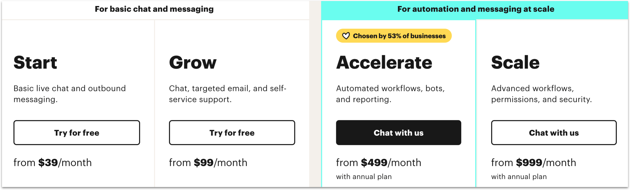 Intercom pricing plans