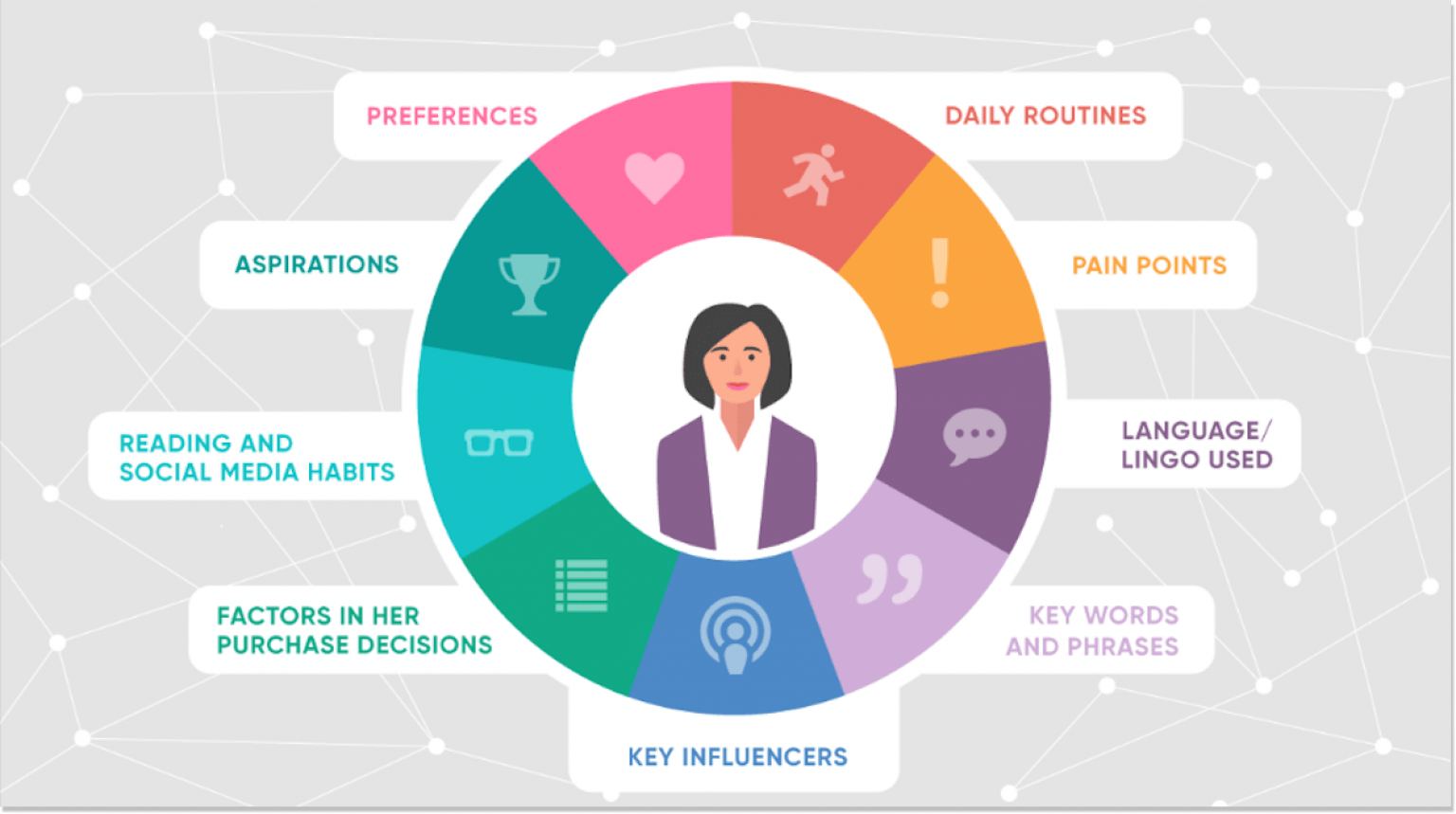 10 Types of Customers and a Special Approach to Treat Them