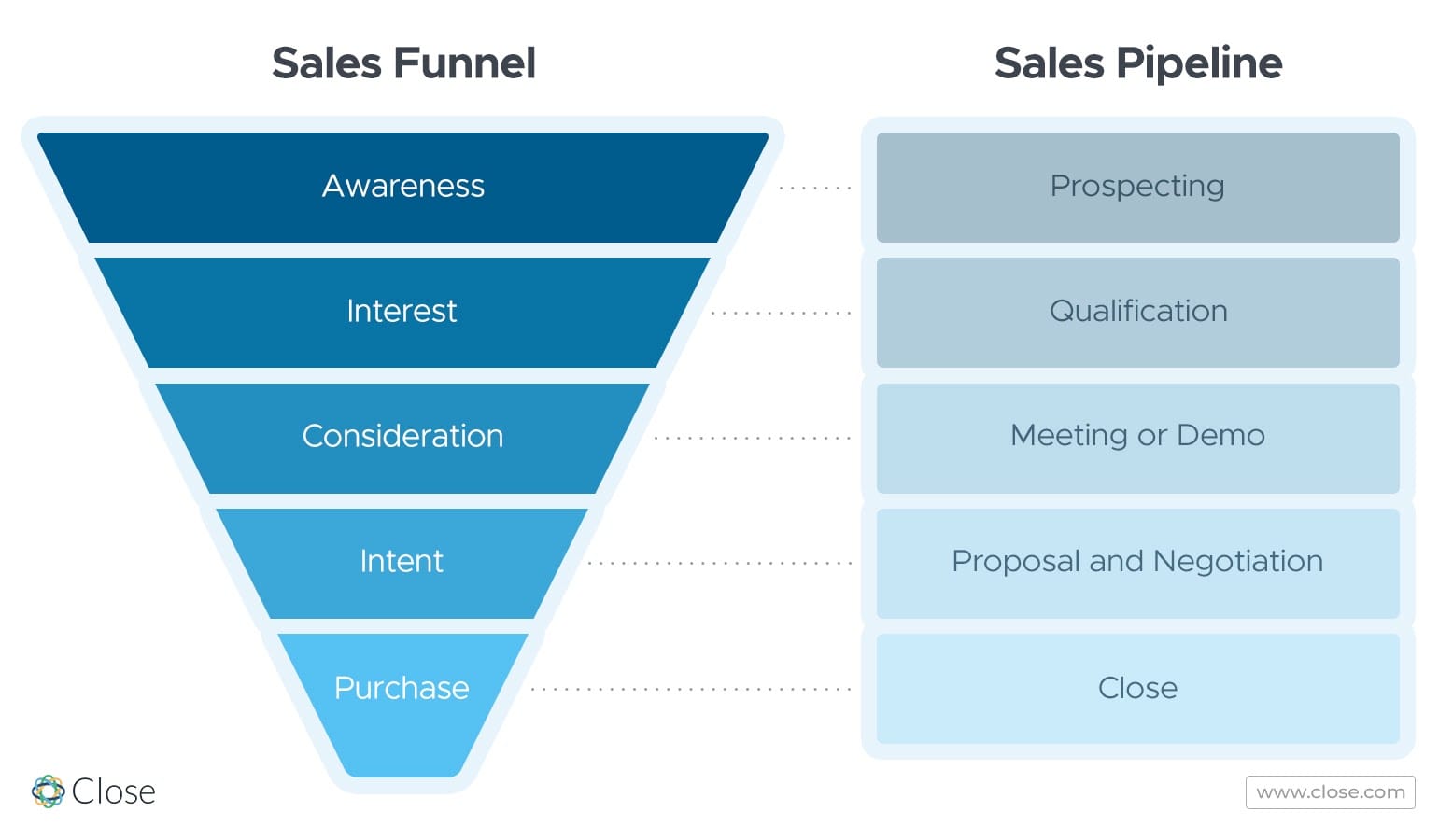 Inbound vs Outbound Lead Which For You?