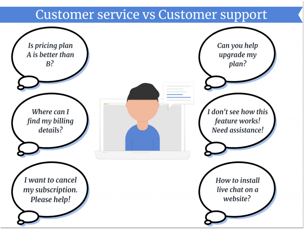 Customer Service vs Customer Support: What's the Difference?