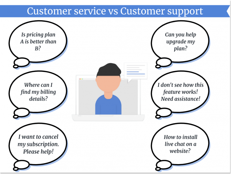 Customer Support Definitions