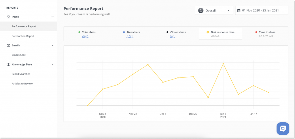 helpcrunch performance report