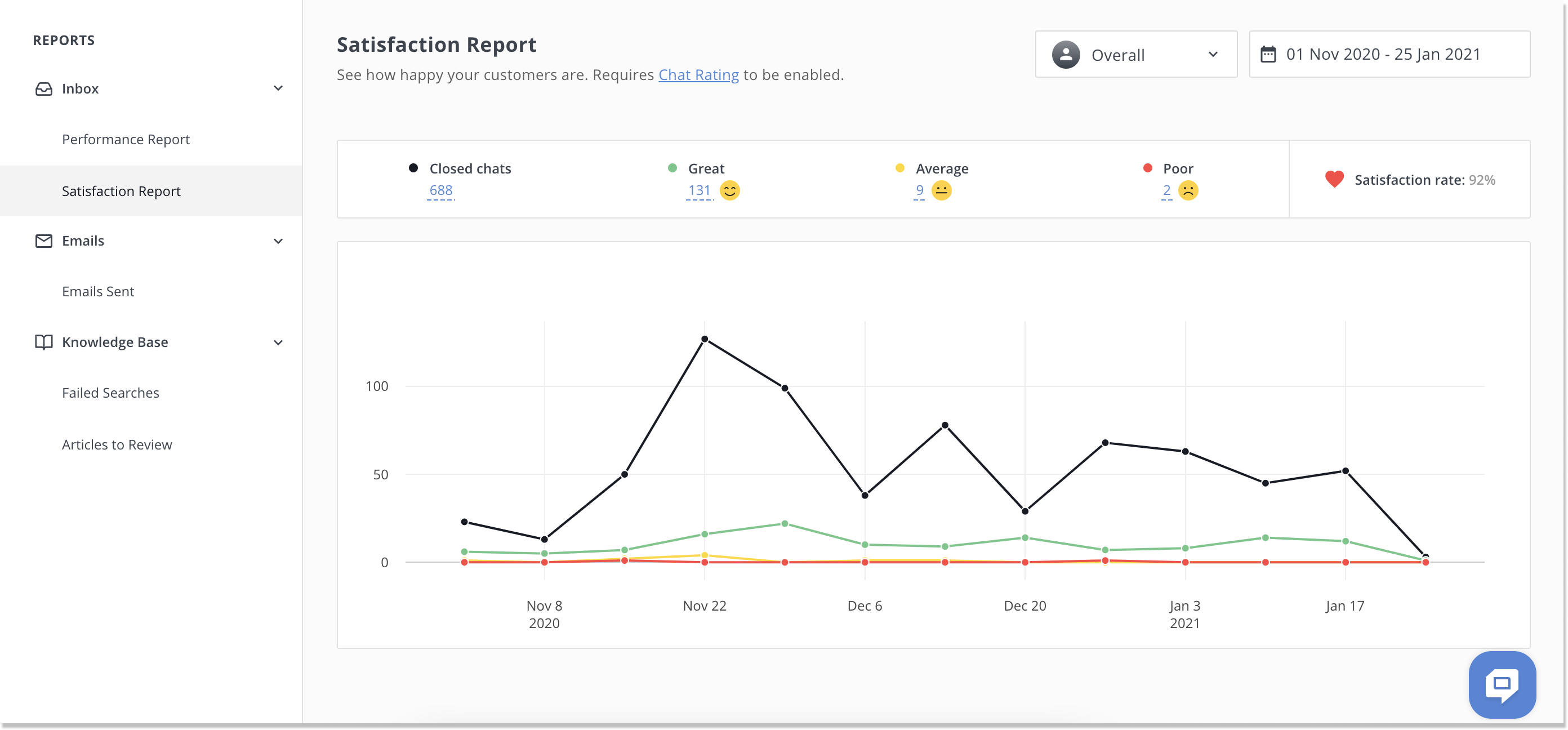 helpcrunch satisfaction report