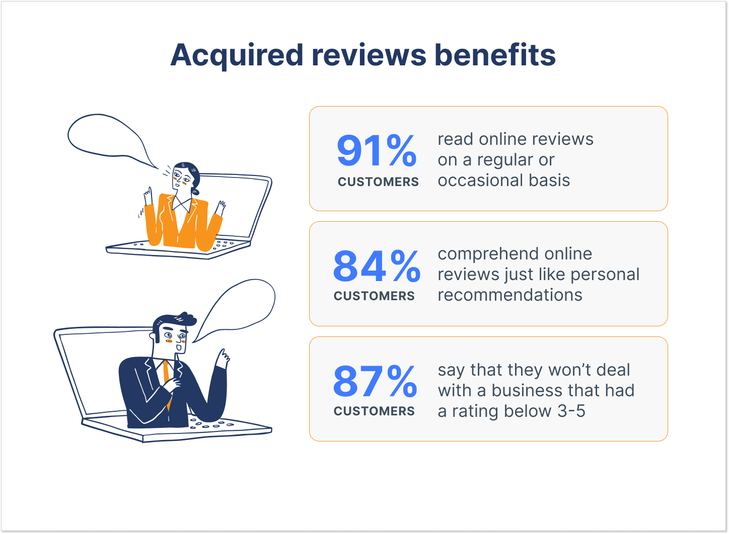 Acquired reviews benefits