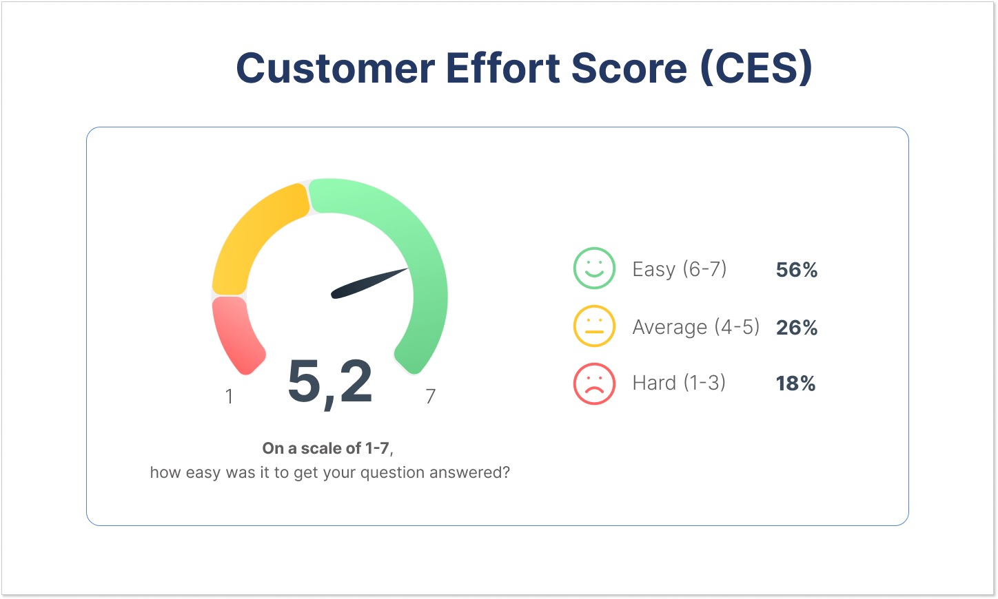 14 Crucial Customer Service Metrics & KPIs for Your Business