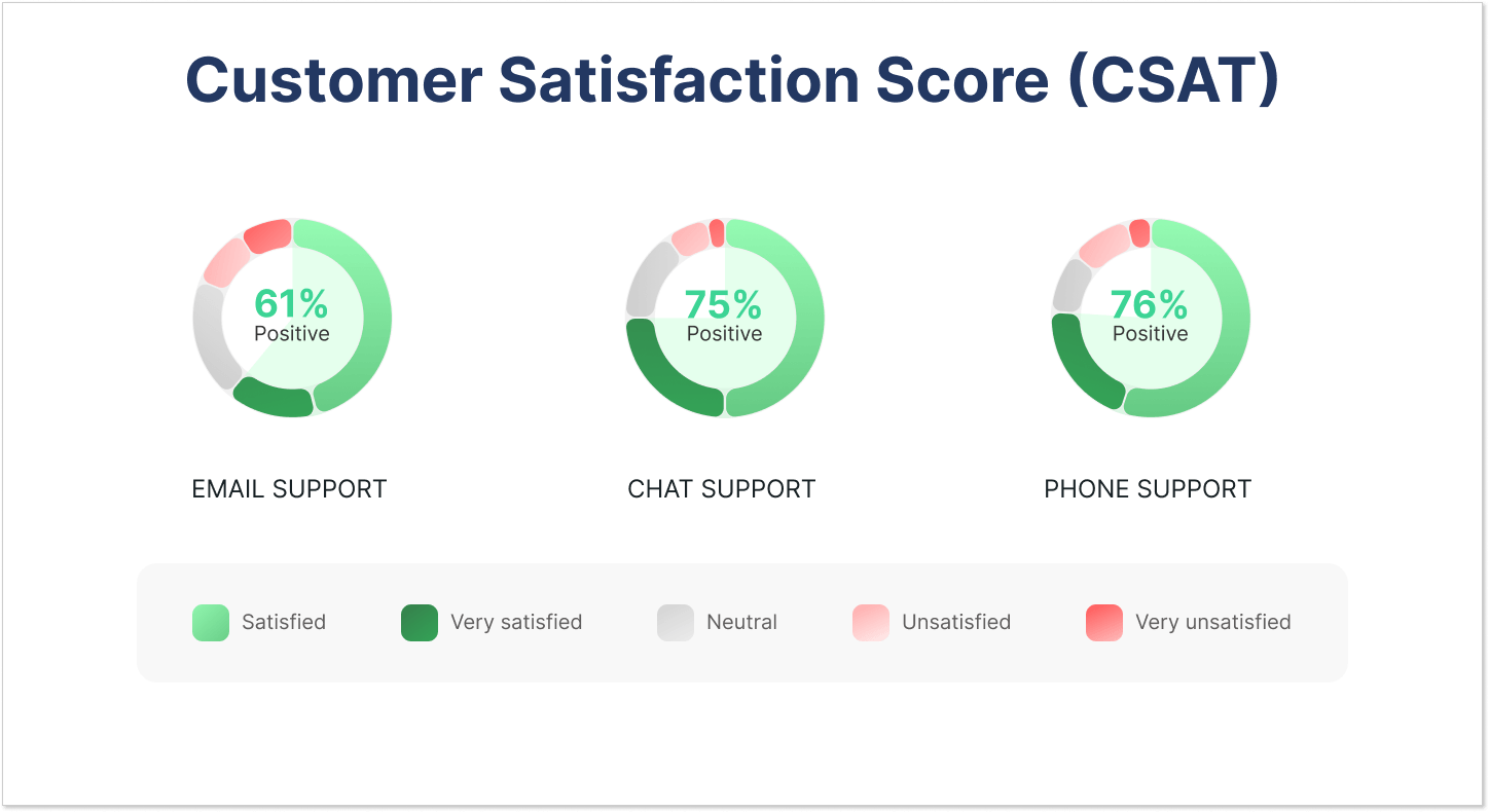 customer survey kpi