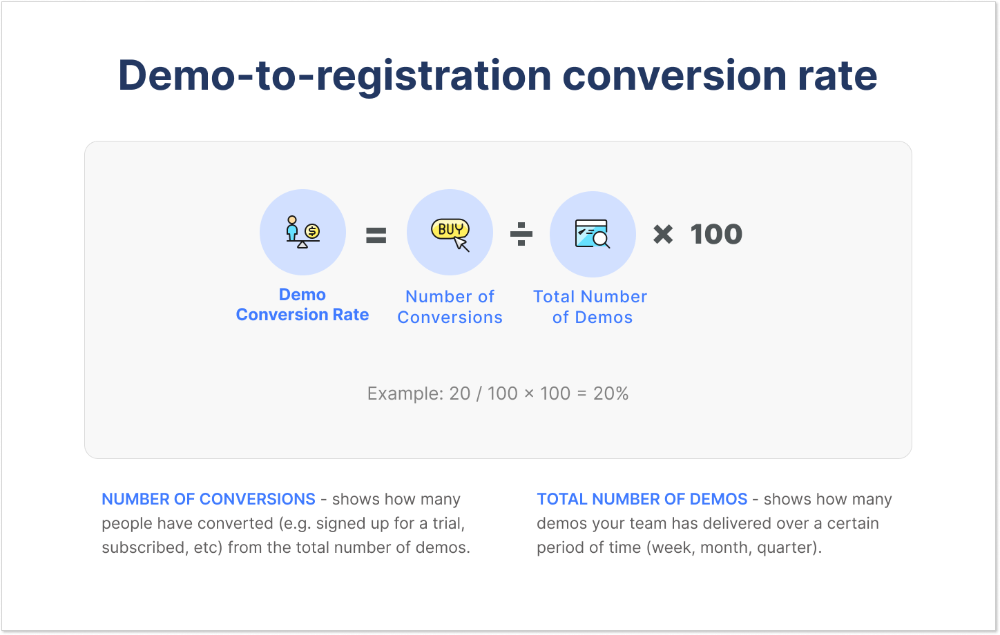 Demo-to-registration conversion rate