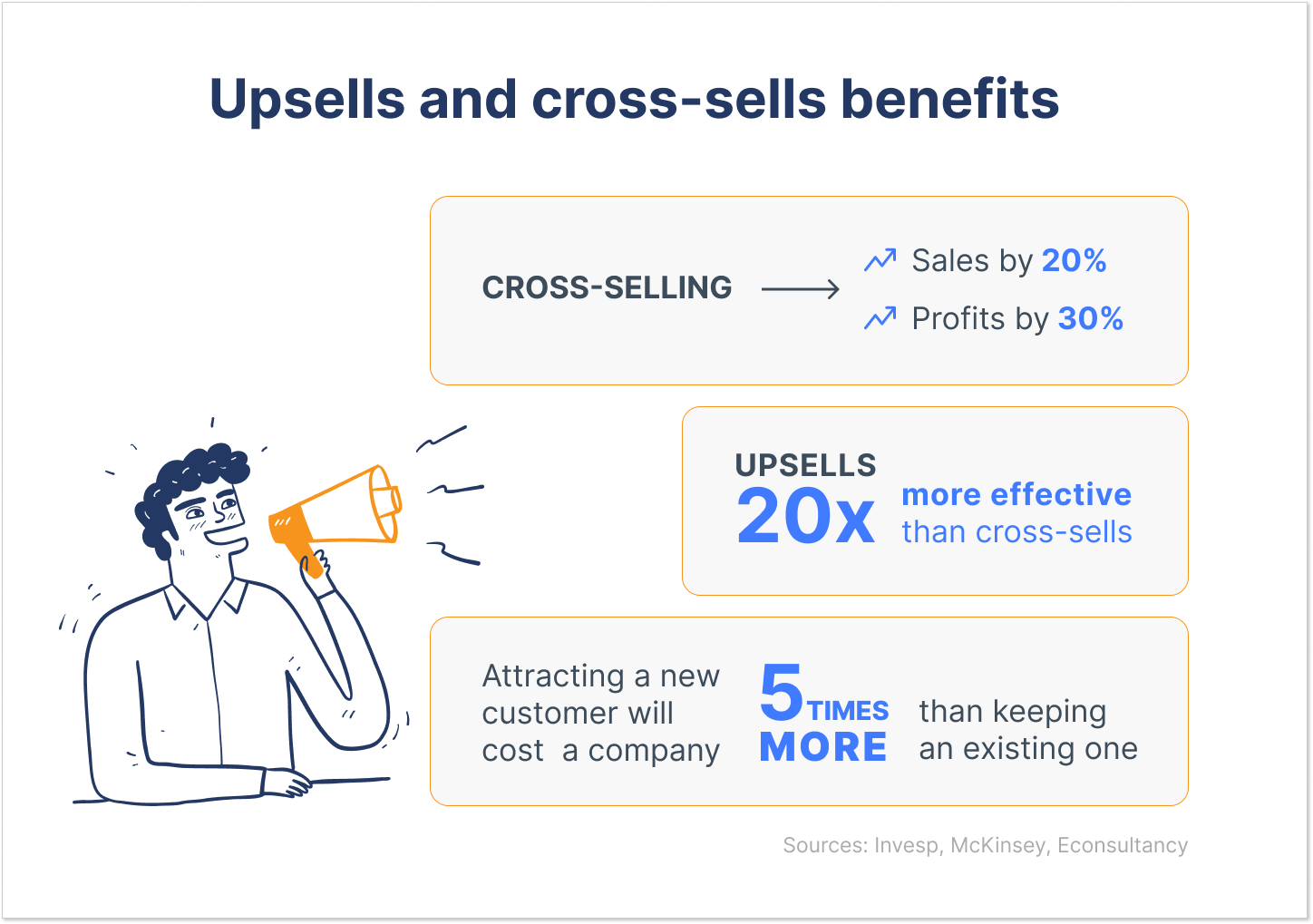 Upsells and cross-sells benefits