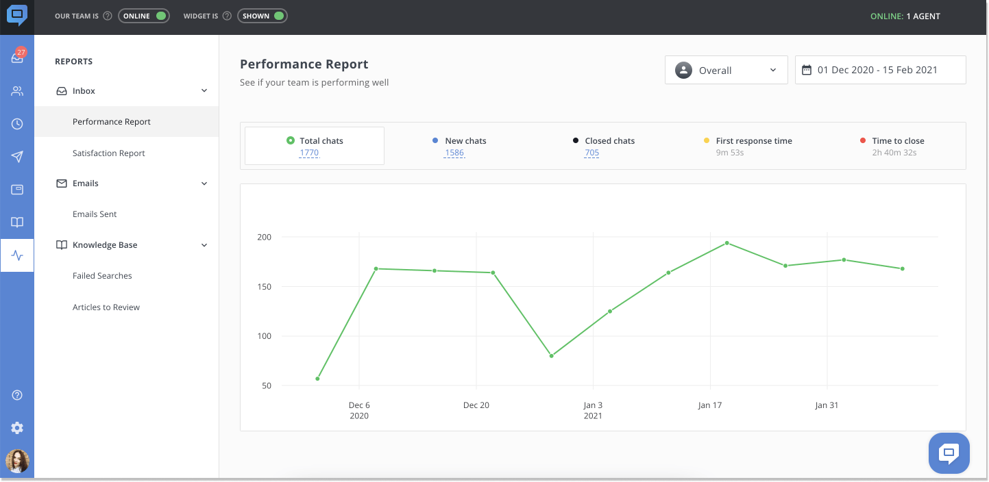 helpcrunch performance report