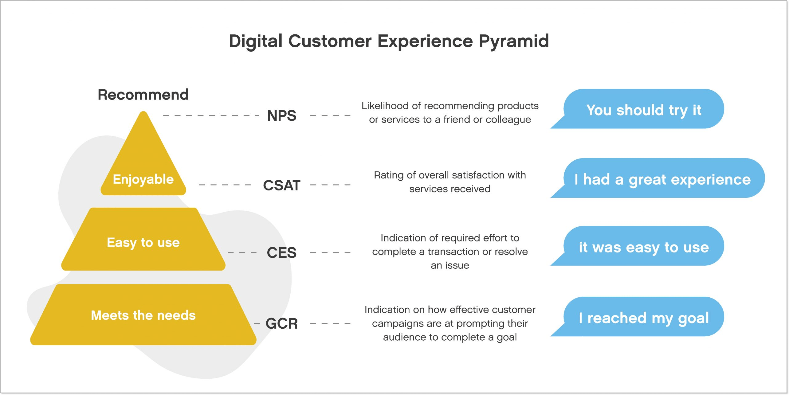 8 Customer Service Metrics To Measure Your Work