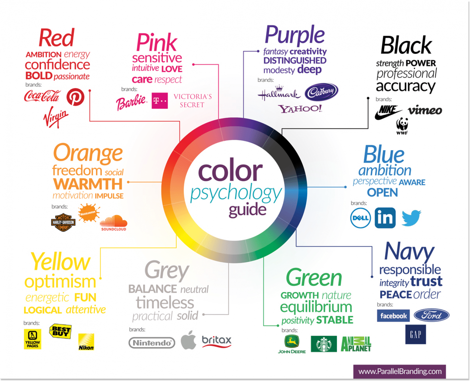 Guide To Color Psychology In Marketing Best Hex Chart - Riset
