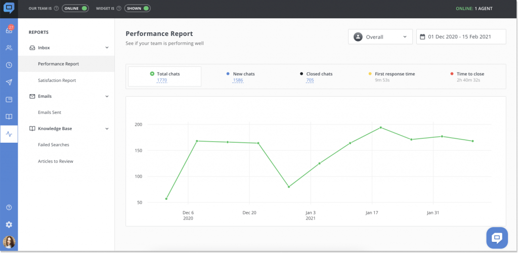 helpcrunch-reports