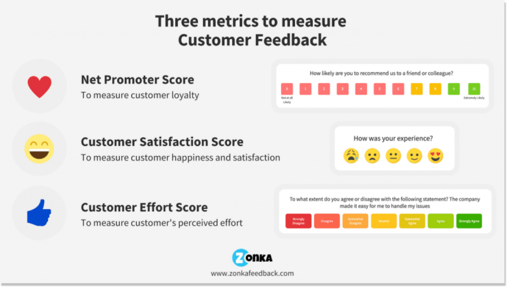 customer feedback metrics 