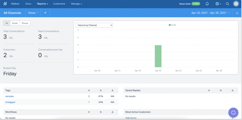 help scout reports
