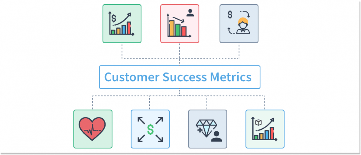 Customer Success In SaaS: A Comprehensive Guide