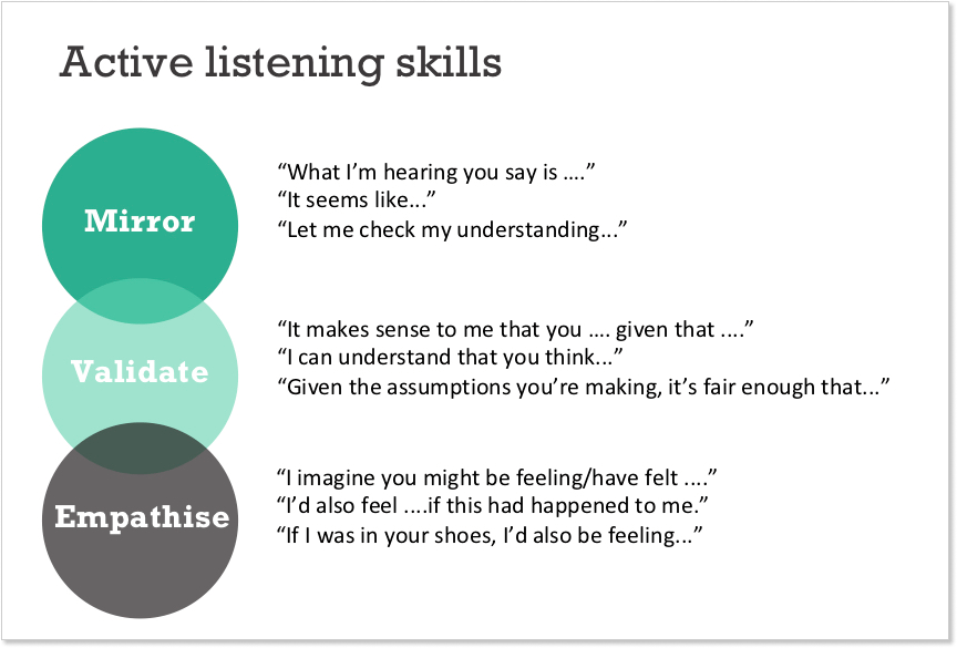 Active listening skills for live chat support