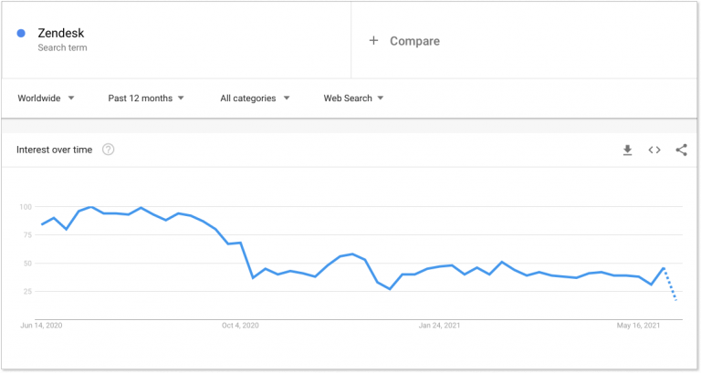 zendesk pricing starter zendesk pricing starter