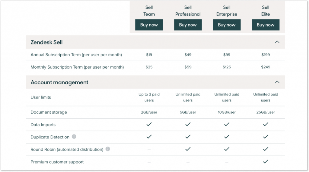 Zendesk Pricing, Finally Explained